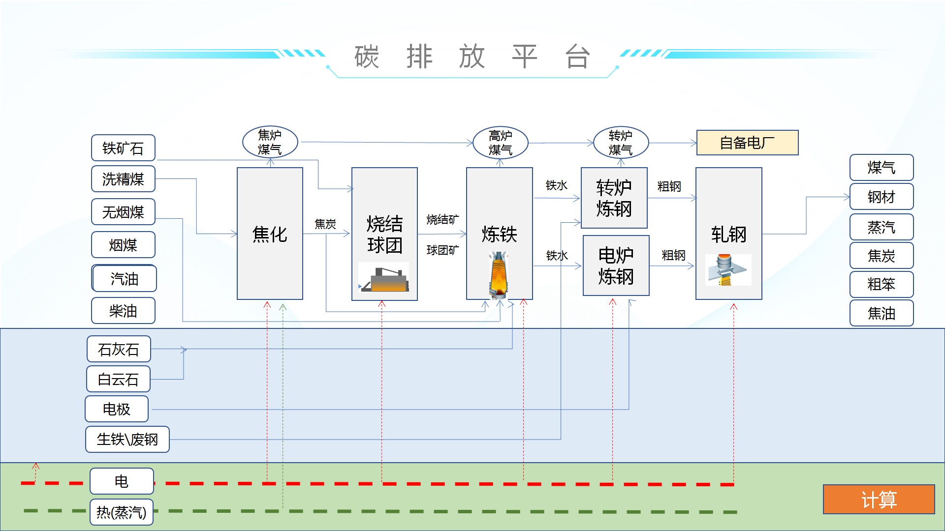 碳排放管理平台