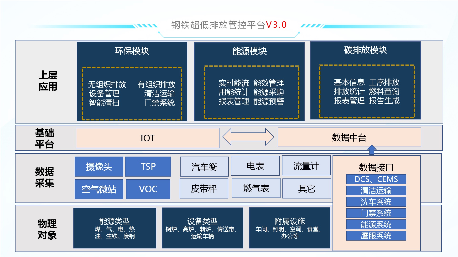 龙腾特钢无组织排放管控平台